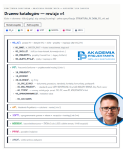 Read more about the article Jak przeorganizować organizację plików w swojej firmie pod AI