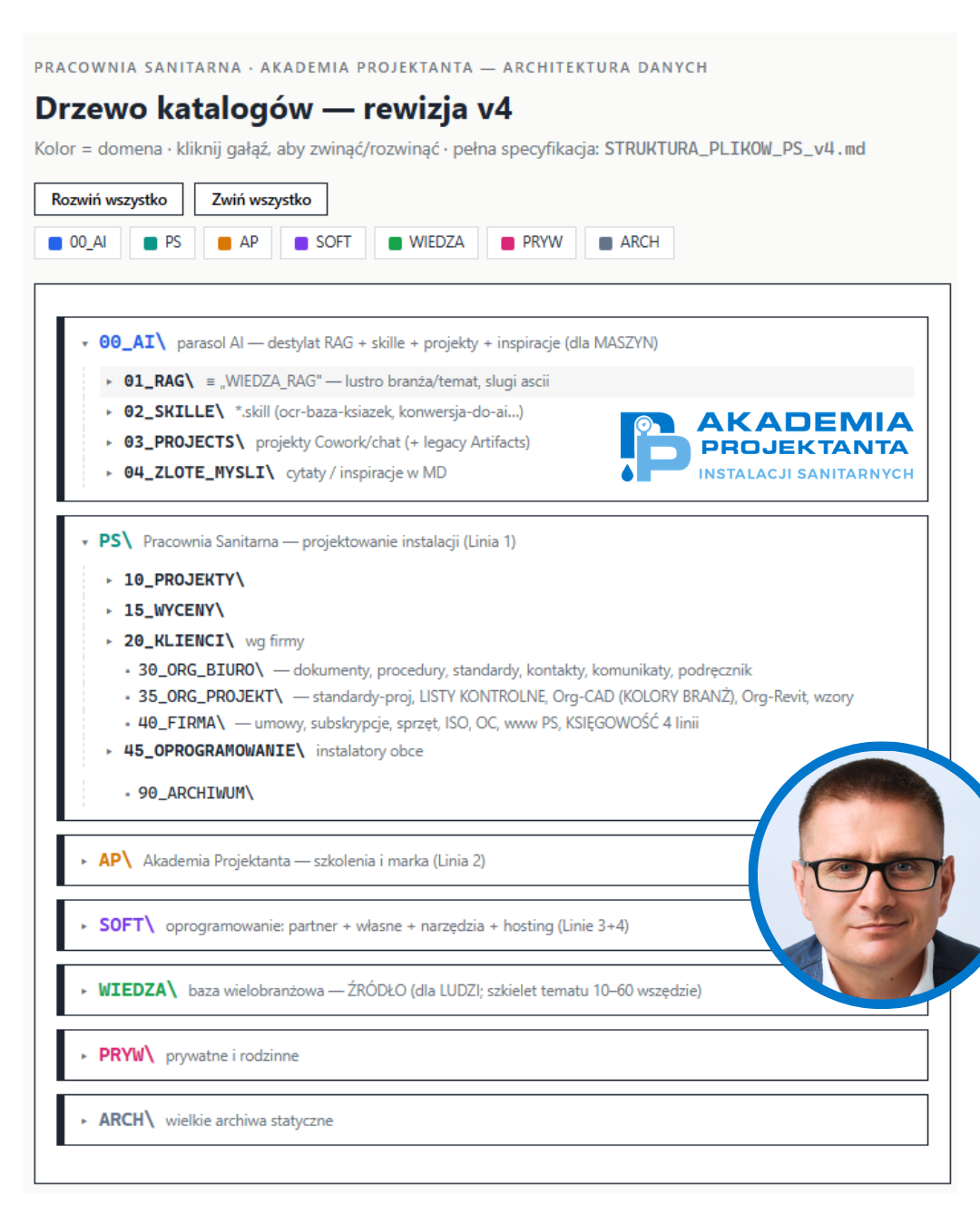 You are currently viewing Jak przeorganizować organizację plików w swojej firmie pod AI
